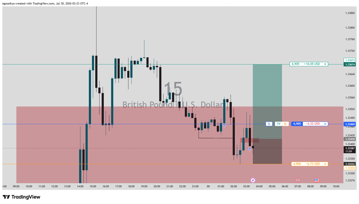 DarthXXXavier's tweet photo. The machine still working. 
London Session Execution.
Should resume live trading next week. https://t.co/2KhCpoXe5N