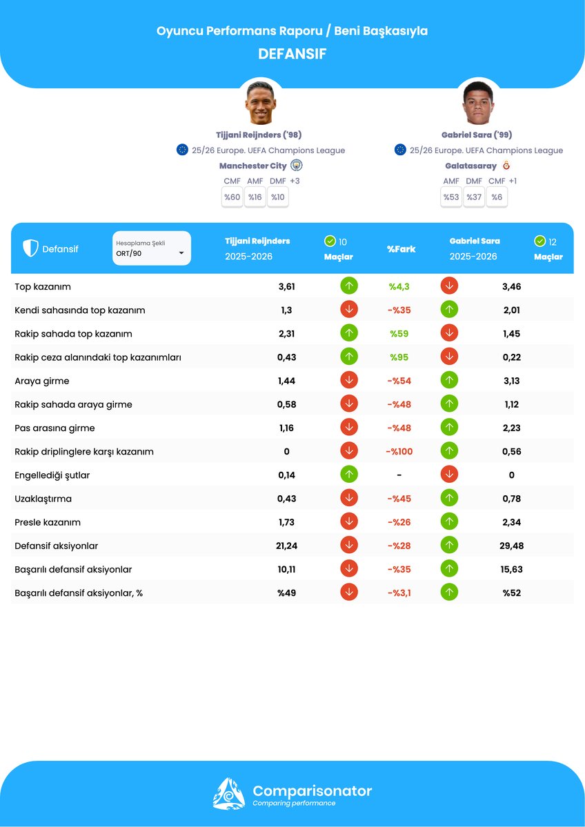 Comparisonator Türkçe tweet media