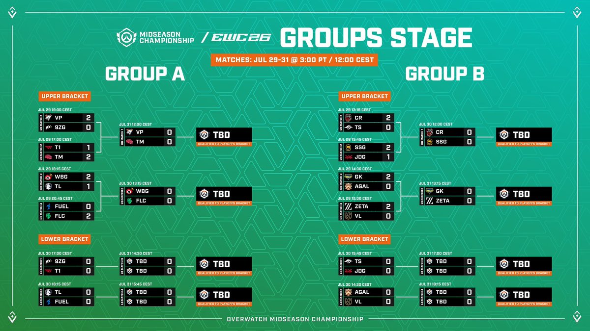 TeamPepsMAX's tweet photo. DAY 2 EWC !

➡️ TTV/FEFEGG
Venez soutenir l'esport Overwatch en France ! 🇫🇷 https://t.co/Ow46Q6S94Z
