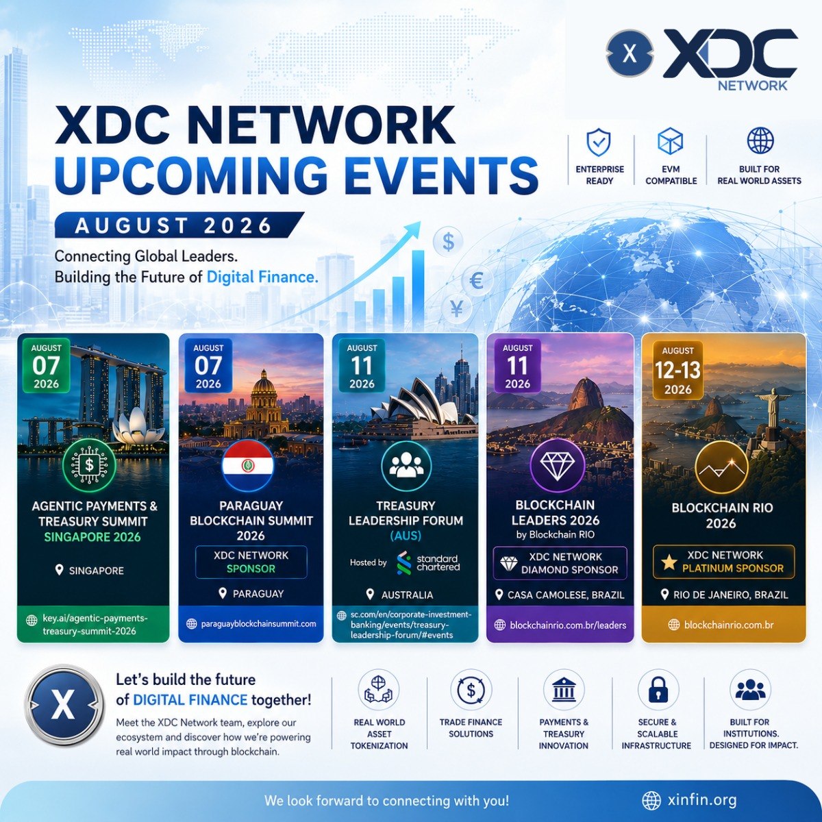 XDCInnovLabs's tweet photo. August is shaping up to be a global month for XDC Network! 🌍

From Singapore and Paraguay to Australia and Brazil, we’re connecting with leaders across payments, treasury, blockchain and digital finance.

Check out our August 2026 events and meet the XDC Network team! 🤝

#XDCNetwork #Blockchain #DigitalFinance #RWA