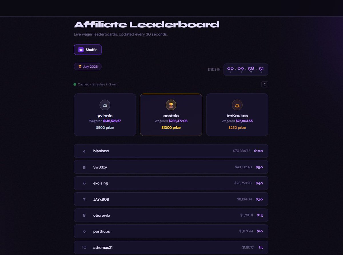 gamblewithcito's tweet photo. 🎁 $20 GIVEAWAY

how to enter:

1️⃣ Like, Comment &amp; RT on this post
2️⃣ Follow @gamblewithcito 

🏆 $2,000 LB ending in less then 10 hours!!!
🔗https://t.co/SqufBZ8ozc https://t.co/tP5axMPf7S