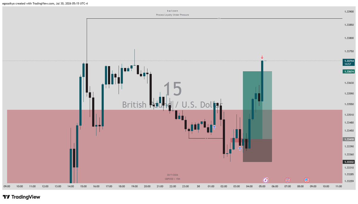 DarthXXXavier's tweet photo. The machine still working. 
London Session Execution.
Should resume live trading next week. https://t.co/2KhCpoXe5N