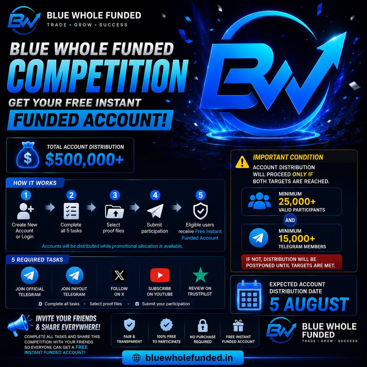 bluewholefunded's tweet photo. Get ready to claim your FREE Instant Funded Account! 💙

💰 Total Account Distribution: $500,000+

Complete the required tasks, invite your friends, and increase your chances to win!

📅 Account Distribution: 5 August

🌐 https://t.co/td0JL66dzn https://t.co/cleWZDPi1r