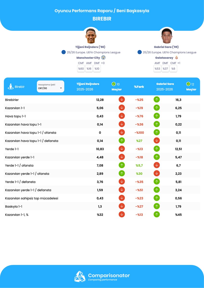 Comparisonator Türkçe tweet media