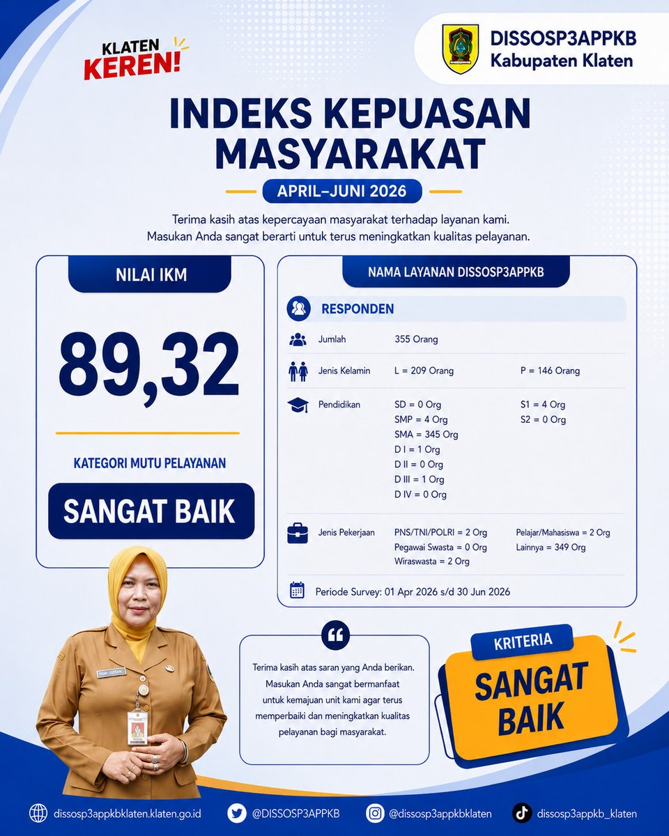 DISSOSP3APPKB's tweet photo. INDEKS KEPUASAN MASYARAKAT (IKM) DISSOSP3APPKB KABUPATEN KLATEN TAHUN 2026 TRIWULAN II (PERIODE APRIL-JUNI 2026) https://t.co/4BqFRGvzVR