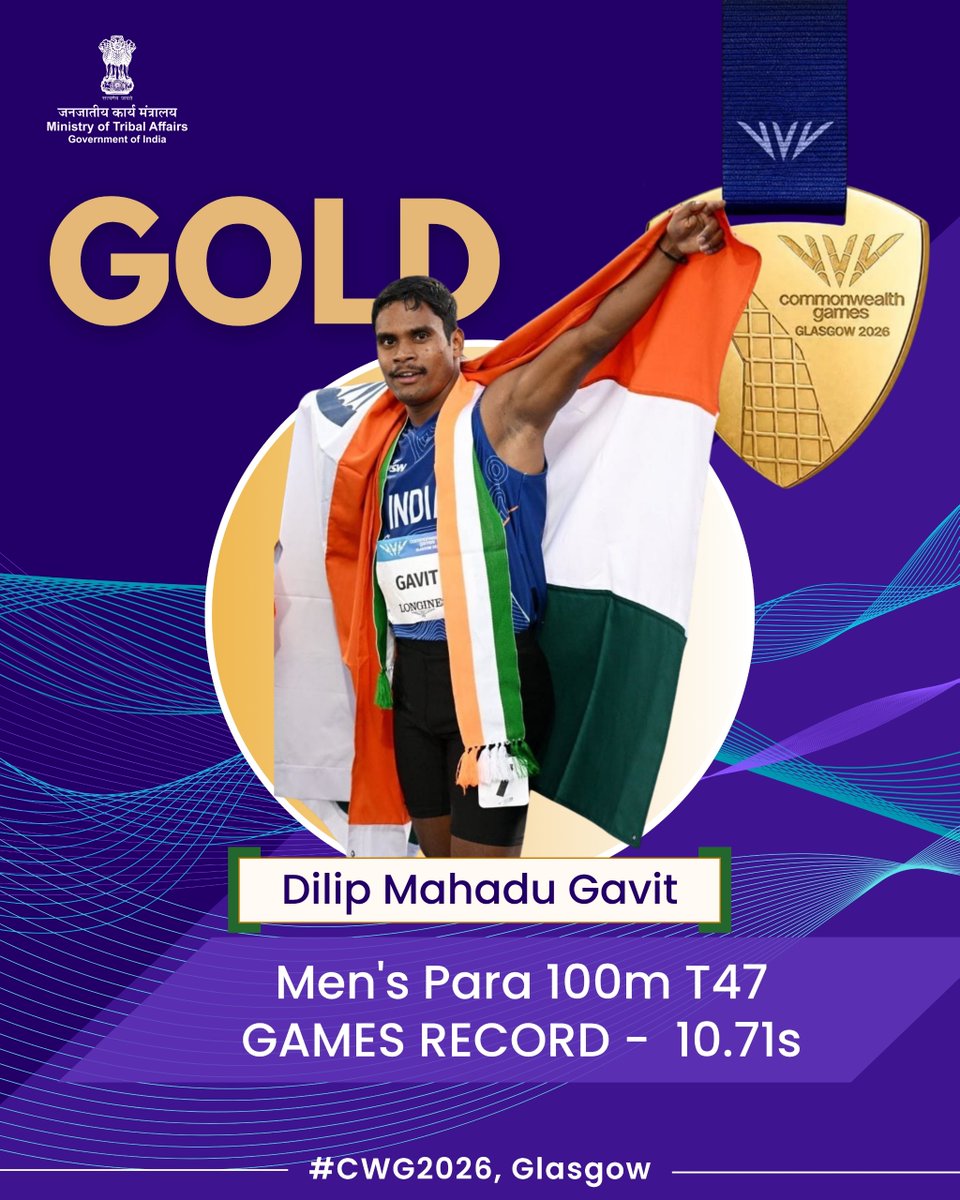 TribalAffairsIn's tweet photo. Dilip Mahadu Gavit wins Gold in the Men's Para 100m T47 at CWG 2026, Glasgow, clocking a Games Record time of 10.71s.

From Toran Dongari village near Nashik, Gavit began athletics at the age of 17 after being spotted by coach Vaijanath Kale. He is already an Asian Para Games gold medallist (400m T47, Hangzhou 2022).

A moment of pride for Indian para athletics.

#MoTA #Glasgow2026 #CWG2026 
@narendramodi @PMOIndia @rashtrapatibhvn @jualoram @Dduikey @pibindia @mygovindia @AmritMahotsav