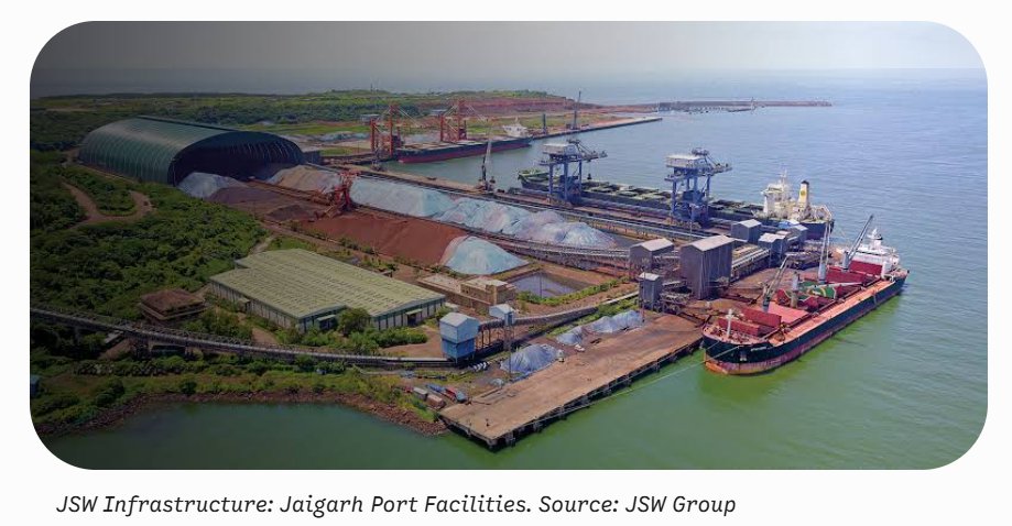 NAVofNav's tweet photo. Why India’s Port Giants Are the Ultimate "Tollbooths" of a $4 Trillion Economy?

If you want to play India’s manufacturing explosion, don’t just look at factories, look at the gateways. Over 95% of India’s trade volume moves by sea, making port infrastructure the ultimate tollbooth for the nation’s $1 trillion export ambition. With mega-policy pushes like PM Gati Shakti, the Maritime Amrit Kaal Vision 2030 and global trade shifts under China+1, India's coastlines are rapidly morphing into high-speed logistics highways. Port operators aren't just cyclical transport plays; they are long-term, high-margin gatekeepers of a booming $4 trillion economy.

Enter the private duopoly of scale: Adani Ports & Special Economic Zone (APSEZ) and JSW Infrastructure. These companies enjoy ironclad economic moats that are virtually impossible to replicate - astronomical entry barriers, 30 to 50 year concessions and prime coastal real estate. APSEZ stands as the undisputed titan, controlling a coast-to-coast network that handles over a third of India's commercial cargo. Meanwhile, JSW Infrastructure is executing a high-octane growth playbook, backed by built-in "anchor cargo" from its parent conglomerate while aggressively expanding its capacity toward 400 MTPA by 2030.

The real kicker? They are evolving from simple port operators into end-to-end supply chain powerhouses. By integrating deep-water ports with dedicated freight rail networks, inland container depots, and multi-modal logistics, APSEZ and JSW Infra lock in sticky, long-term customer contracts with immense pricing power. As containerization rates rise and trade volumes compound faster than national GDP growth, these port giants offer predictable, inflation-protected cash flows - making them one of the most compelling long-term compounders of India’s decade-long infrastructure boom.

Adani Ports and SEZ
JSW Infrastructure

Check the latest results of both the companies. 

#ports
#adani
#Jsw