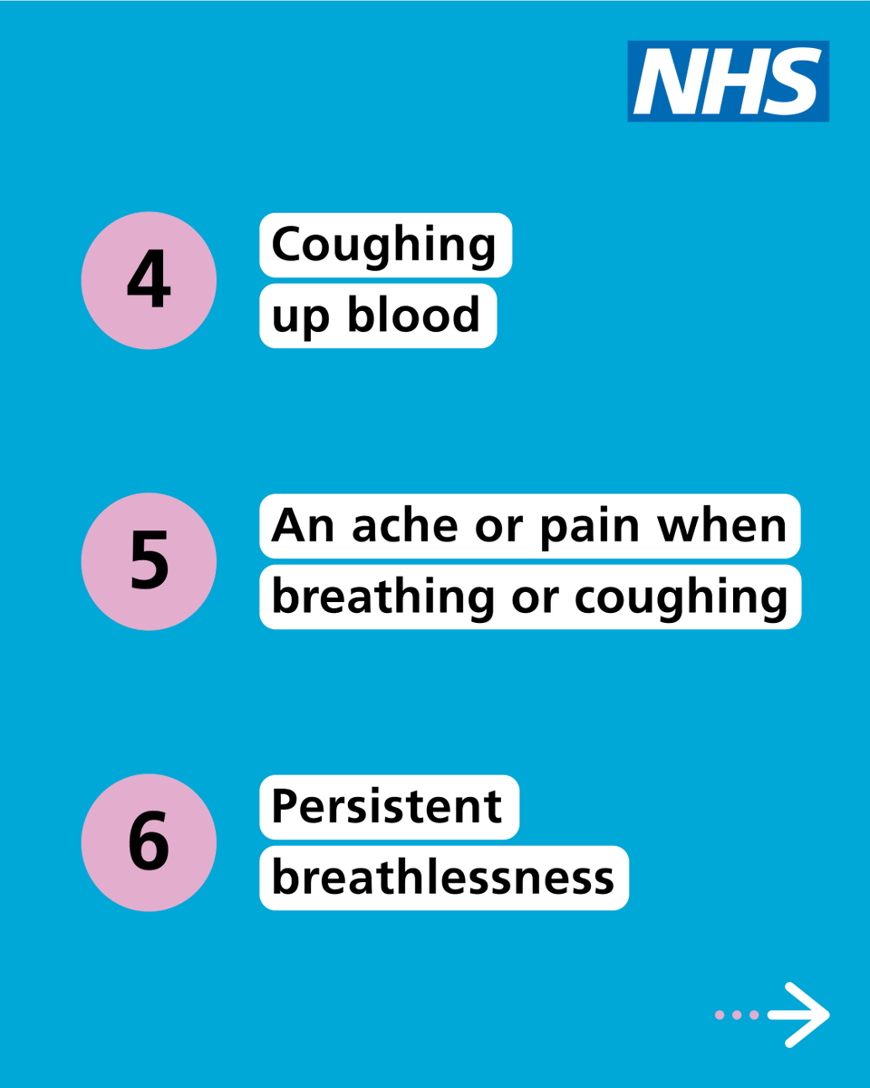 NHSuk's tweet photo. Today is #WorldLungCancerDay.

If you notice any of these signs and symptoms, contact your GP.

It could be nothing serious, but early diagnosis and treatment of cancer can save lives.