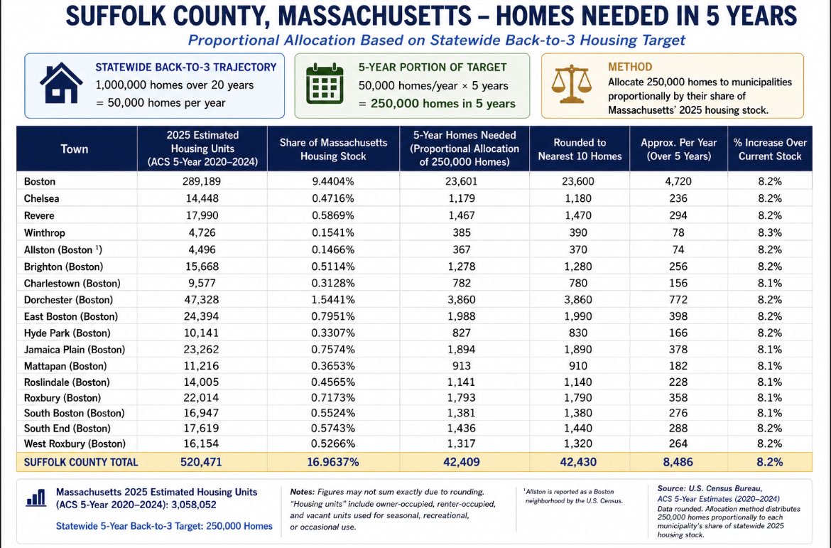 _Murphy_Dan's tweet photo. Five year targets in a 20 year #BackTo3 plan @berkie1 https://t.co/VuadPSfSOg