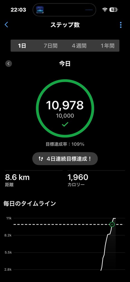 GreatestClassic's tweet photo. 今日の勉強と運動を終わります✨

財務会計は、テキストを見返した復習でした。
最近忘れかけていた論点も頭に叩き込みました✏️

さらに今日もウォーキング1万歩を達成🚶4日連続、今年通算181日目。

今日も1日お疲れ様でした☺️
#中小企業診断士 #資格勉強 #勉強垢 #夜勉　#簿記2級　
#筋トレ #ワークアウト #エニタイム
#フィットネス #ウォーキング #健康 #ダイエット