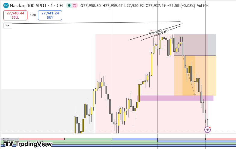 ICT_QT_WARLOCK's tweet photo. Quarter Sequence: 334-341
W SSMT, 90m SSMT &amp; Micro SSMT
Price in deep premiuim
Above stacked true opens (TDO, TSO, TMSO) https://t.co/Qg6xZ8cXl5