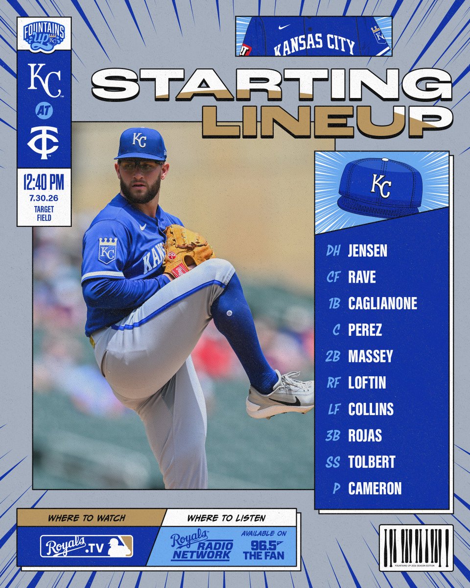The Royals lineup for July 30 at the Minnesota Twins:

DH Carter Jensen
CF John Rave
1B Jac Caglianone
C Salvador Perez
2B Michael Massey
RF Nick Loftin
LF Isaac Collins
3B Josh Rojas
SS Tyler Tolbert

P Noah Cameron

Watch: Royals.TV
Listen: Royals Radio Network on 96.5 The Fan

First pitch from Target Field in Minneapolis, MN is set for 12:40 p.m. CT. Go Royals!

Pictured:
Noah Cameron kicks his leg to begin his pitching motion. (Photo by Stephen Maturen/Getty Images)