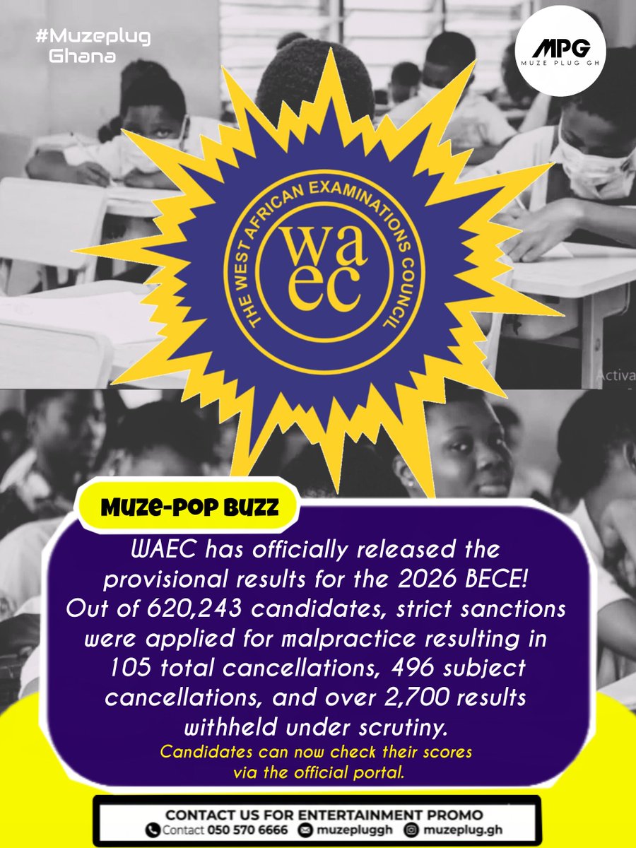 muzeplug_gh's tweet photo. WAEC RELEASES 2026 BECE PROVISIONAL RESULTS! 🚨📚

​The West African Examinations Council (WAEC) has officially released the provisional results for the 2026 Basic Education Certificate Examination (BECE). 
​
​#WAEC #BECE2026 #BECEResults #GhanaEducation #MuzePopBuzz https://t.co/yr4LM13kZm