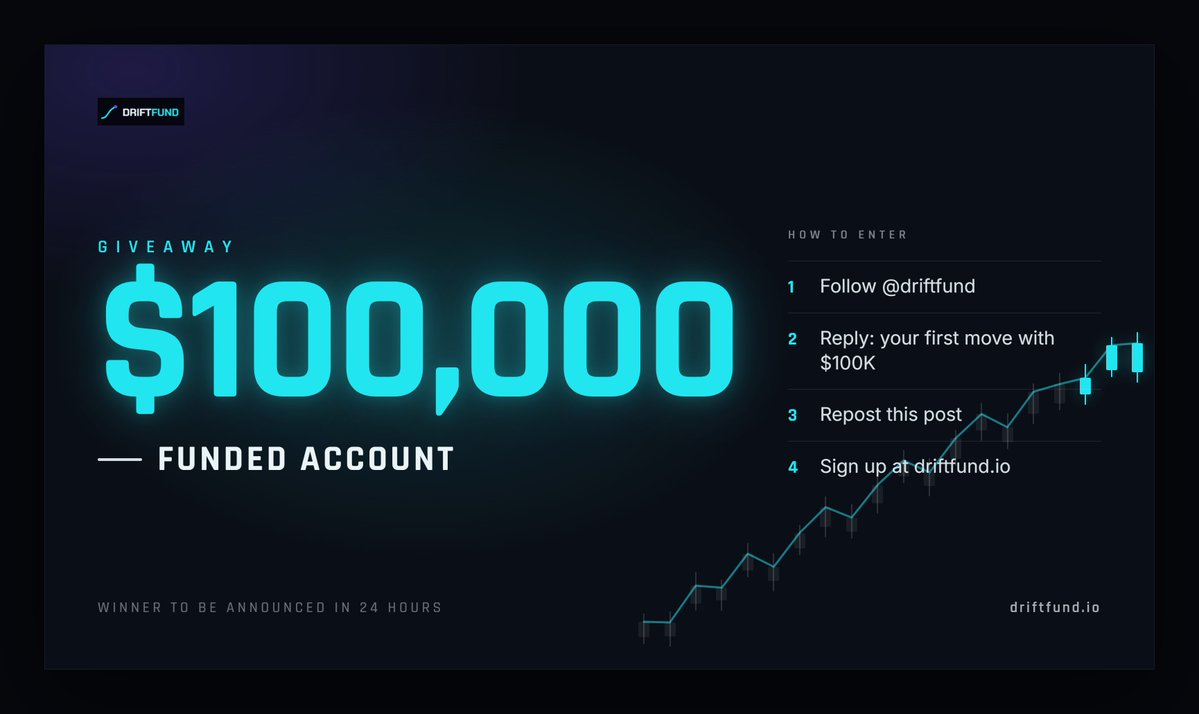 Drift Fund tweet media
