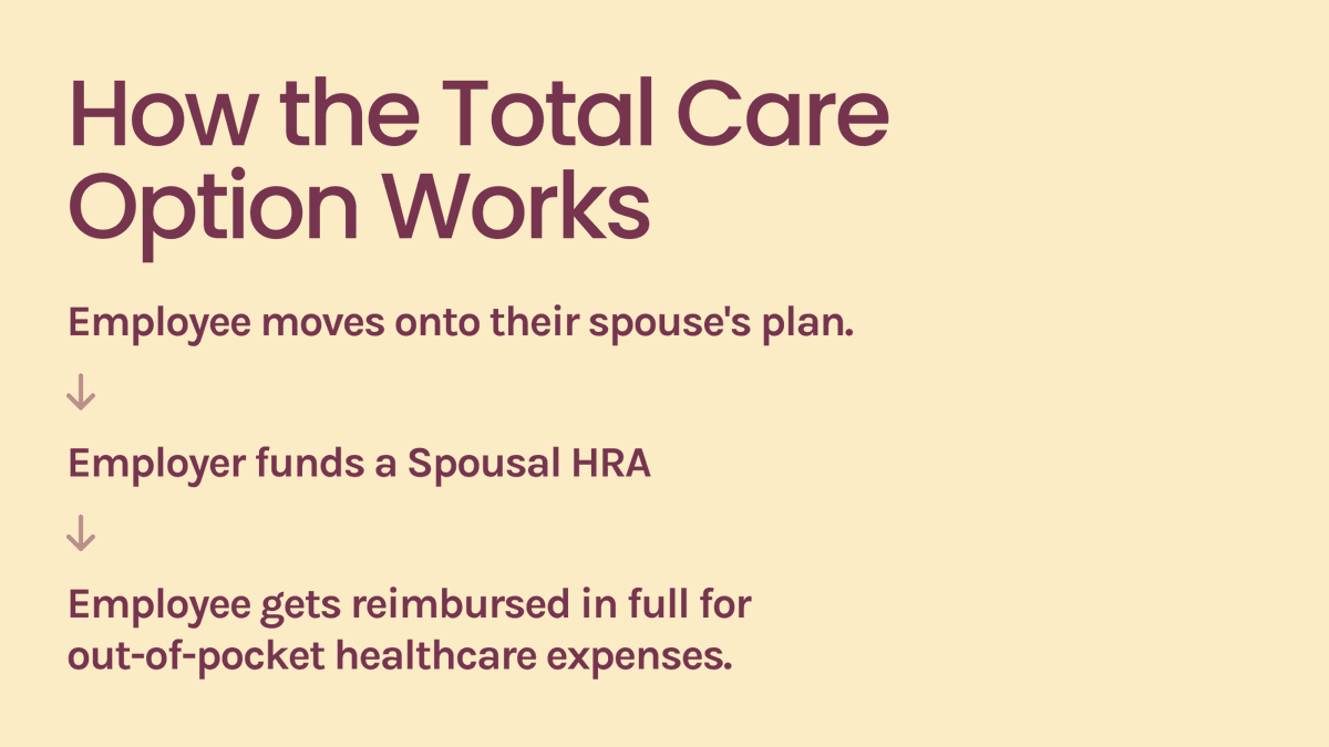 healiahealth's tweet photo. Spouses make up 30% of the average company's health plan. They drive almost 40% of the spend.

We broke down why family health coverage gets this expensive, and what we built to fix it.

View the carousel to learn more. https://t.co/6Z2Bopn8Lq