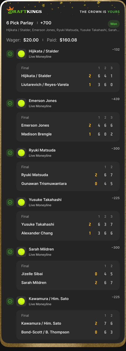 TheQHQ's tweet photo. Baseball didn’t cash yesterday… but tennis saved the day.

6-Leg Live Tennis Parlay (+700)
💰 $20 ➝ $160.08

Live betting has been treating me well lately. Do you guys bet tennis, or do you stick to MLB/NFL?

#SportsBetting #GamblingX #Tennis #SportsBets #BettingCommunity https://t.co/HaqZjuLn34