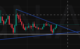 brrr_on_sol's tweet photo. I like this pattern. Hopefully, we get a breakout and hit a 1M market cap before pushing toward 10M and beyond.
$brotchen
#brötchen
9ZtbETDNjnST9Y2zs82FZYy49xUMPgqXRh46YjjRpump https://t.co/WECYtRuQEE