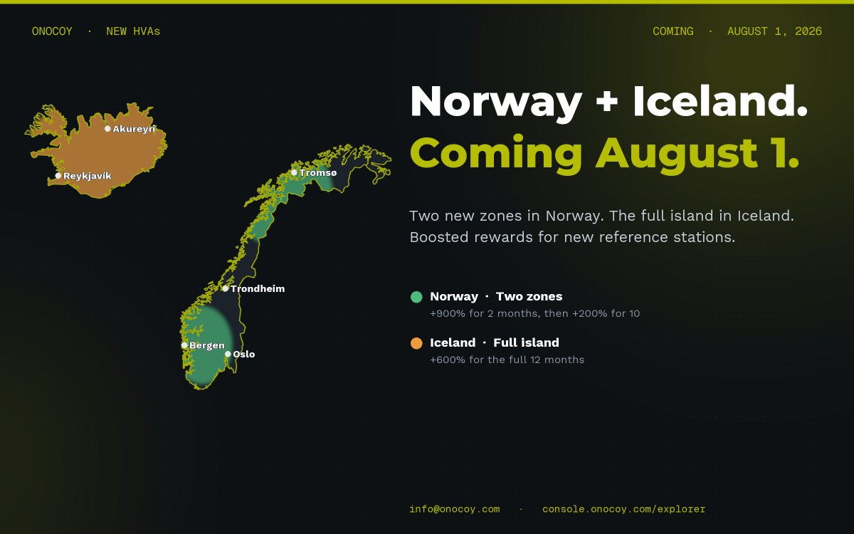 onocoyRTK's tweet photo. Norway and Iceland HVAs go live in 2 days.

Saturday, August 1, activates boosted rewards for GNSS reference stations across two zones in Norway (+900% for 2 months, then +200% for 10) and the full island of Iceland (+600% for 12 months).

Every station running by August 1 is counted from day one.

Denmark, Finland, Iceland, Norway, Sweden: The full Nordic sweep, live this weekend.