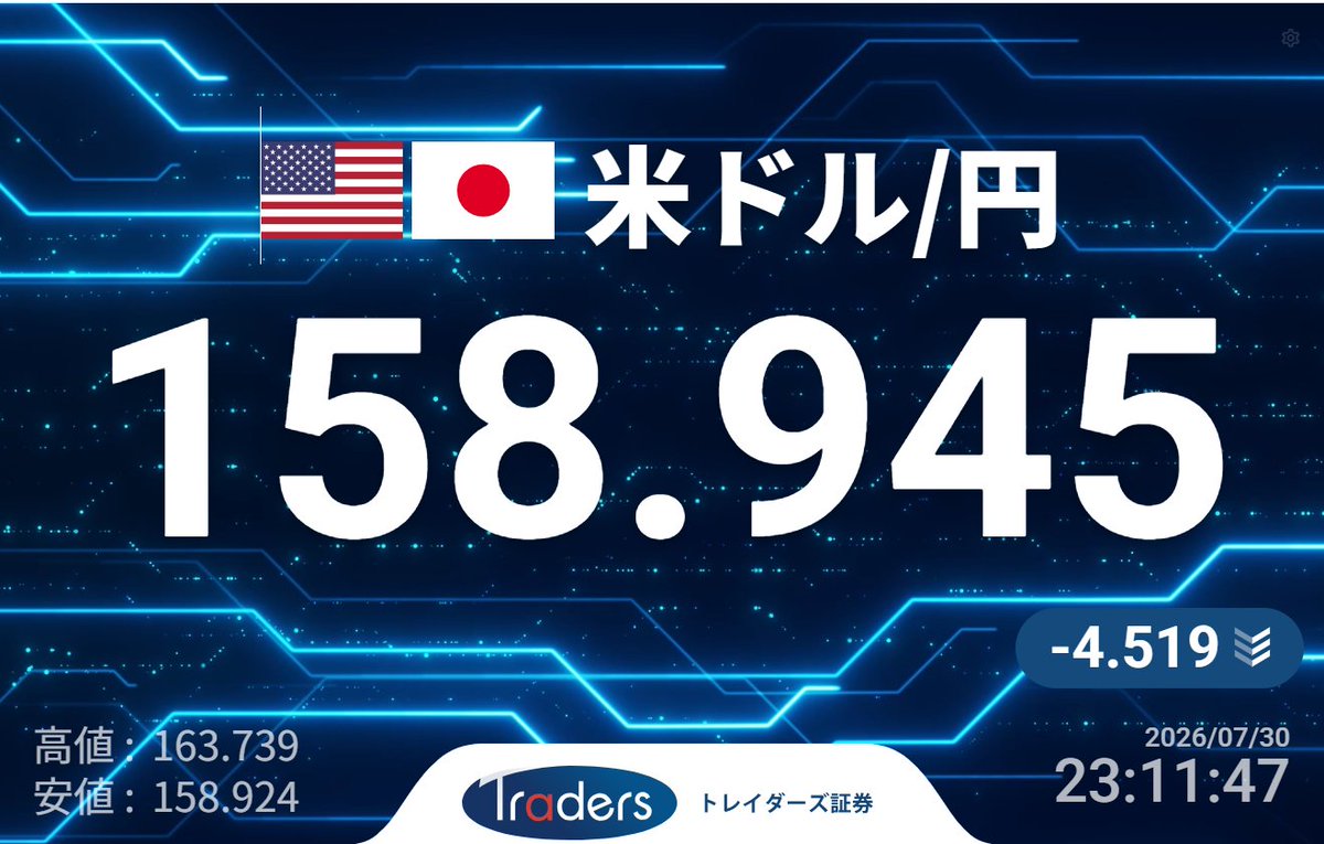 Min_FX's tweet photo. 【Dealer's Voice】
🇺🇸🇯🇵ドル円、159円割れ https://t.co/5uLTYw13ff