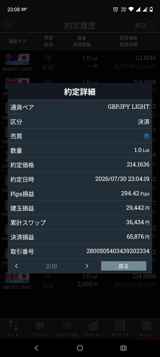 774568_gombey's tweet photo. 年始からfx売らないチャレンジしてましたが、介入に合わせ、こちょこちょ遊んでたら間違って、ポン円ロング処分しちゃった😭

非課税枠を考えるとこれ以上FXで遊べなくなっちゃいました

つらー https://t.co/n8gmvuTJ7G