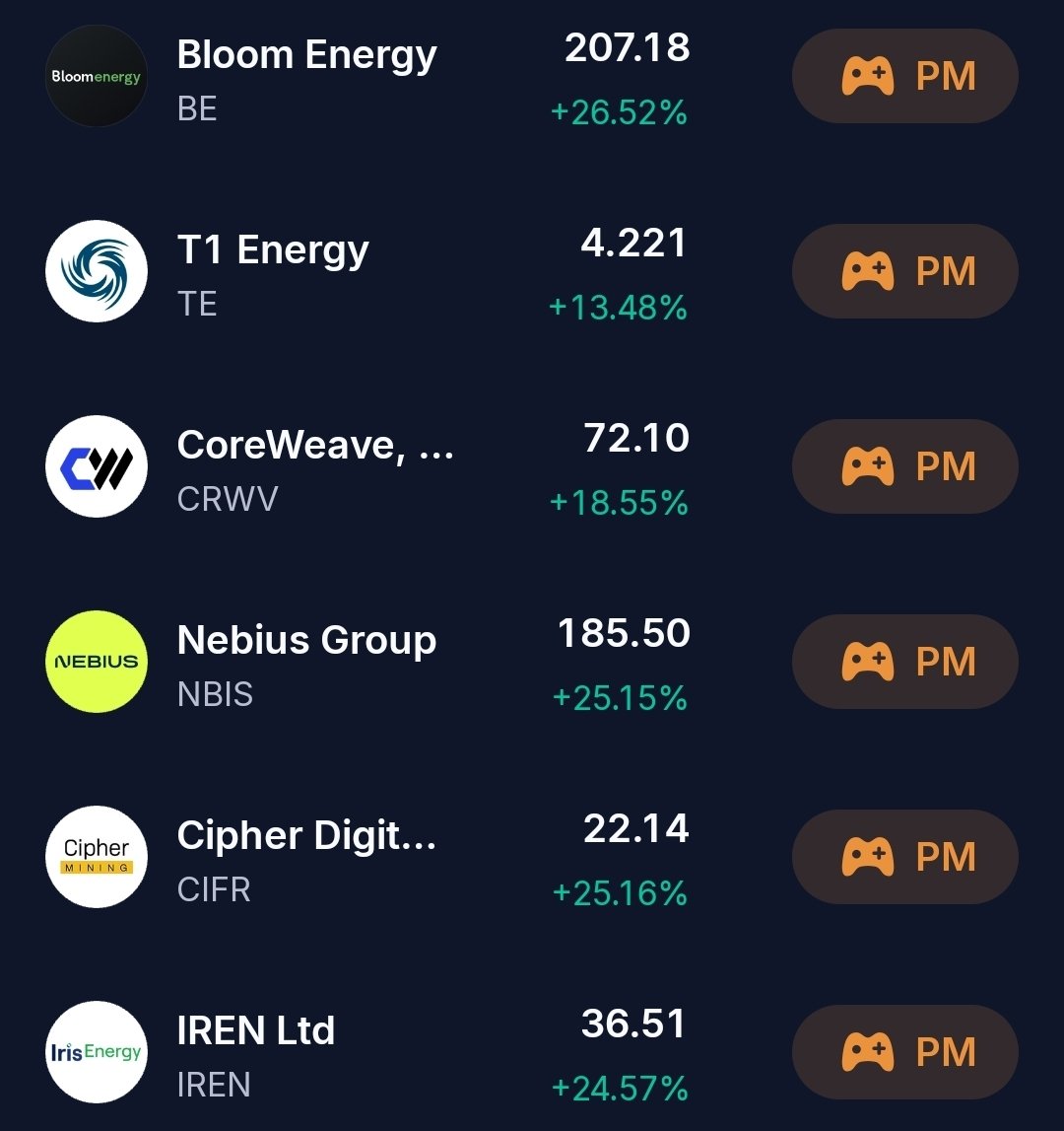 jfelz27's tweet photo. Damn, this is crazy
Leopold liquidated, then next day all his positions bounce 30%
Market doesn't care who you are or what you did, it will humble everyone https://t.co/GxxhFmLsLs