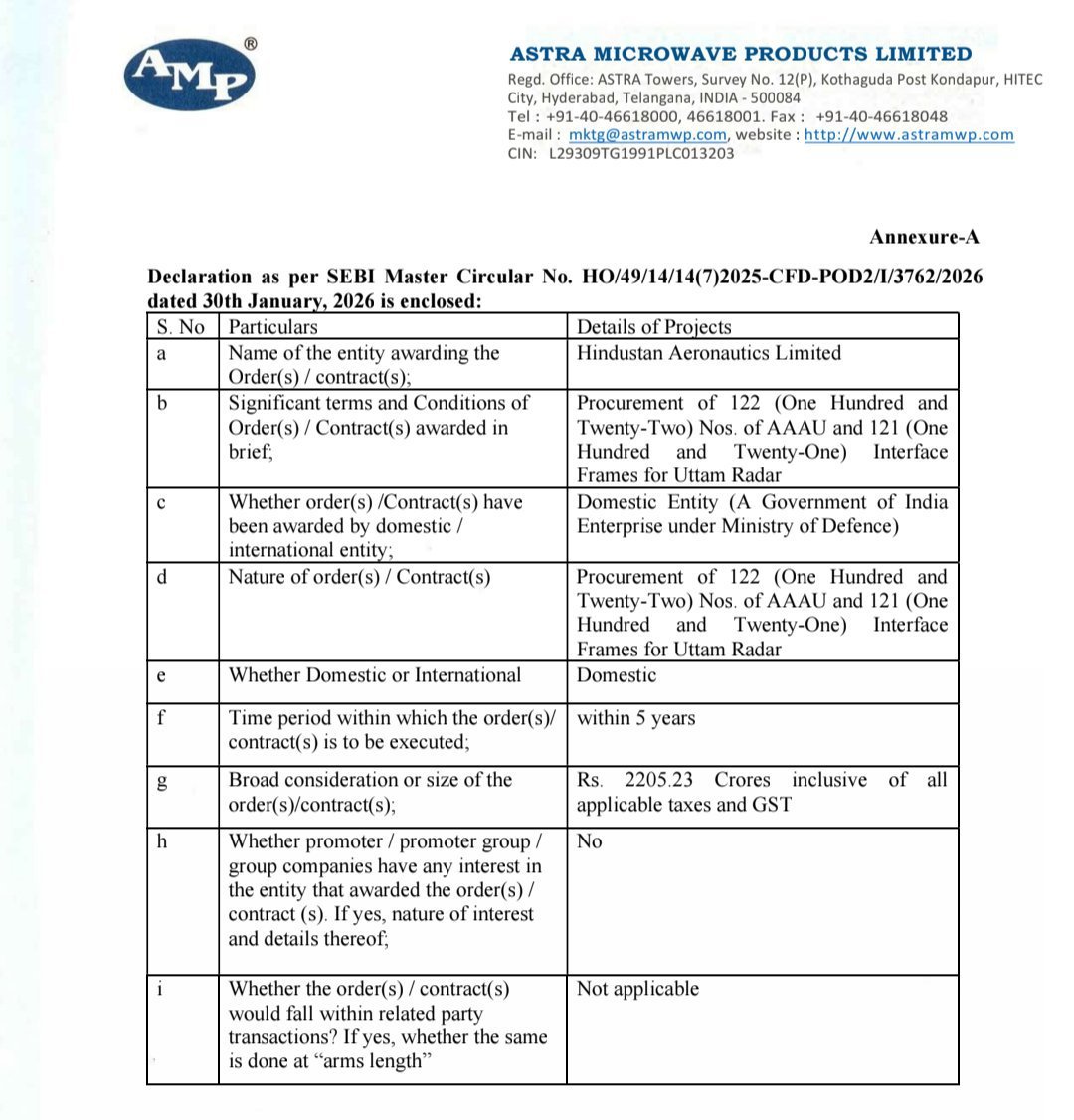 shreedharsingh9's tweet photo. Astra Microwave wins 2205 crore order from HAL  for Uttam Radar https://t.co/NCAbyYINgf