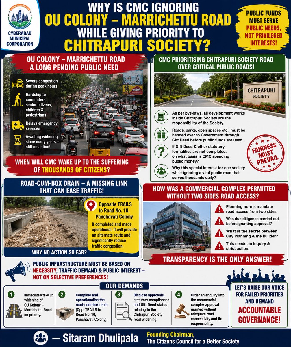 SitaramDhulipa1's tweet photo. CMC Must Prioritise Public Interest Over Selective Development Works @CMC_Offcl @MC_Cyberabad 

The road connecting OU Colony to Marrichettu under Ward No. 127, Manikonda has been awaiting widening for several years. Despite repeated requests from residents and the ever-increasing traffic volume, the issue has received little attention from the Cyberabad Municipal Corporation (CMC).

During peak hours, this stretch witnesses severe traffic congestion, causing immense hardship to commuters, school children, senior citizens, pedestrians, and emergency vehicles. Instead of taking up this long-pending and strategically important road widening project, the CMC has chosen to widen the road inside Chitrapuri Society, raising serious questions about its priorities.

As per the approved bye-laws governing Chitrapuri Society, the responsibility for internal development works rests with the Society itself. Further, it is understood that roads, parks, open spaces and other civic amenities are required to be transferred to the Government through duly executed Gift Deeds before public funds can be utilised for their development. If these mandatory formalities have not been completed, on what basis is the Municipal Corporation spending public money on widening the Society’s roads? The CMC should clarify whether all statutory requirements have been complied with and why preferential treatment is being extended to one society while ignoring a vital public road that serves thousands of citizens every day.

Equally concerning is the continued inaction on the road-cum-box drain connecting the road opposite TRAILS to Road No. 10, Panchavati Colony. If this missing link is completed and made operational, it would significantly ease traffic congestion in the area by providing an alternate connectivity route. Despite its importance, no progress has been made.

Another serious issue that requires immediate clarification is how a large commercial complex was granted permission without ensuring the mandatory road access from two sides, as required under planning norms. Was due diligence carried out before according approval? If not, what compelled the City Planning authorities to grant permission? The circumstances create an impression of irregularities and warrant a transparent explanation from the concerned officials.

The Cyberabad Municipal Corporation should immediately:

Take up the widening of the OU Colony–Marrichettu road on priority.
Complete and operationalise the road-cum-box drain from opposite TRAILS to Road No. 10, Panchavati Colony.
Publicly disclose the approvals, statutory compliances and Gift Deed status relating to the Chitrapuri Society road widening.
Order an enquiry into the approval granted to the commercial complex without adequate road connectivity and fix responsibility if any violations are found.

Public infrastructure must be developed based on necessity, traffic demand and public interest, not selective preferences. Citizens deserve transparency, accountability and equitable development.
@ZC_SLP @jayesh_ranjan @TelanganaCS @sjaju1