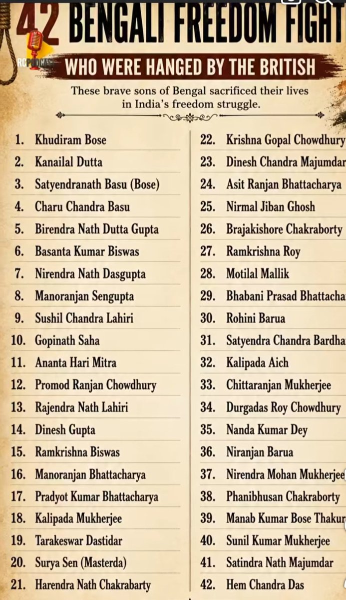 Bandopadhyay_X's tweet photo. 42 Bengali Revolutionaries Were Hanged By The British. Not A Single Name On This List Is Muslim, Despite Muslims Are Majority In Bengal Before Partition! https://t.co/eY5wrLrHGh