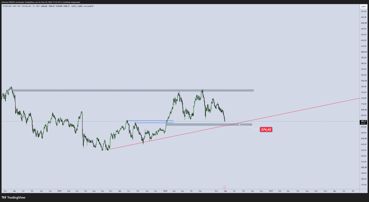TrendScopeZS tweet picture
