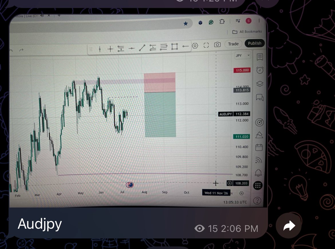 itzseedorf's tweet photo. . $AUDJPY 🇯🇵 https://t.co/4FILwVnS1b