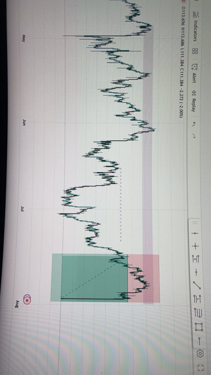 itzseedorf's tweet photo. . $AUDJPY 🇯🇵 https://t.co/4FILwVnS1b