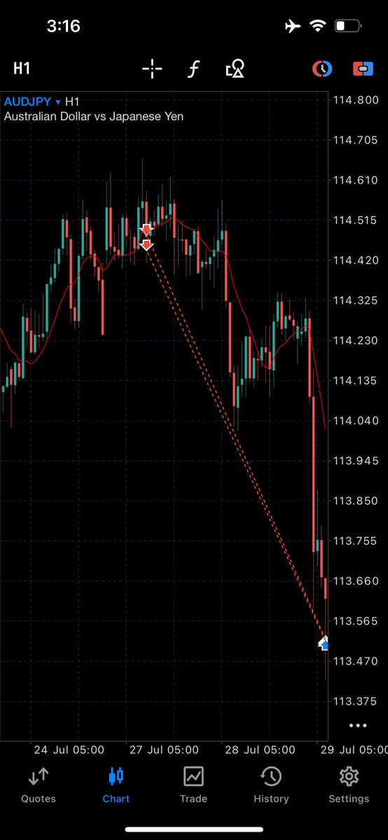 itzseedorf's tweet photo. . $AUDJPY 🇯🇵 https://t.co/4FILwVnS1b
