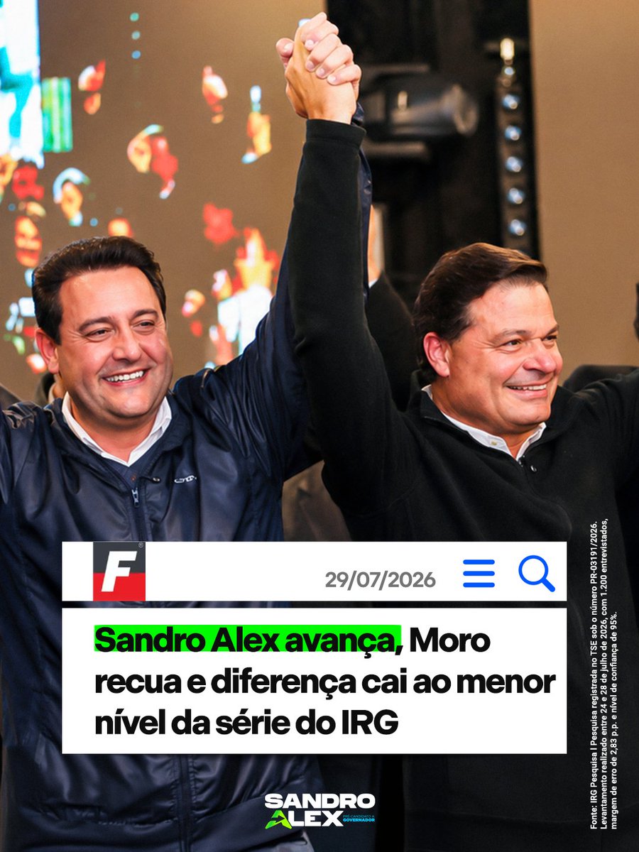 sandroalexpr's tweet photo. A pesquisa divulgada pelo IRG mostra que o nosso projeto segue crescendo. Recebo esse resultado com gratidão, mas, acima de tudo, com ainda mais responsabilidade.

Confiança se conquista com trabalho. Foi assim que, ao lado do governador Ratinho Junior, ajudamos a tirar grandes obras do papel, melhorar a infraestrutura, atrair investimentos e criar oportunidades para os paranaenses.