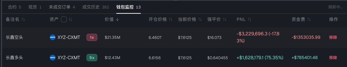 Cryptoxiao tweet media