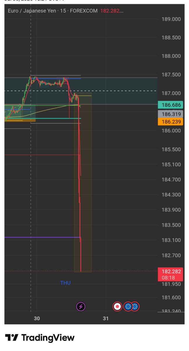 6ixxthings's tweet photo. What the hell.. Jpy
#FOREXNEWS #jpy https://t.co/bC1AFUbphV