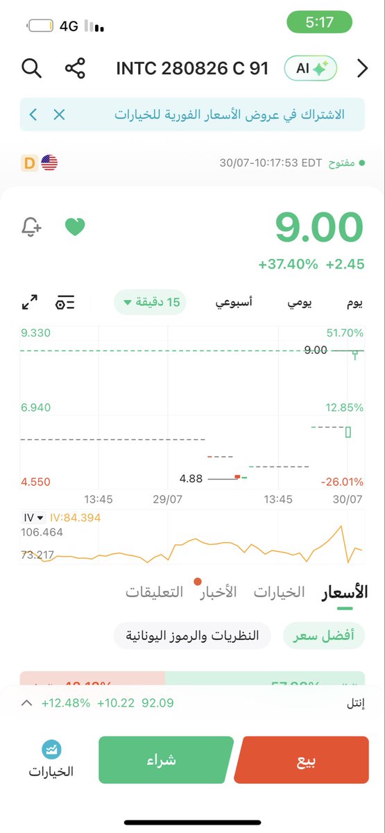 Stock_Spark's tweet photo. #اوبشن_intc عقد شهري سترايك 91 https://t.co/lceBo9c7BP