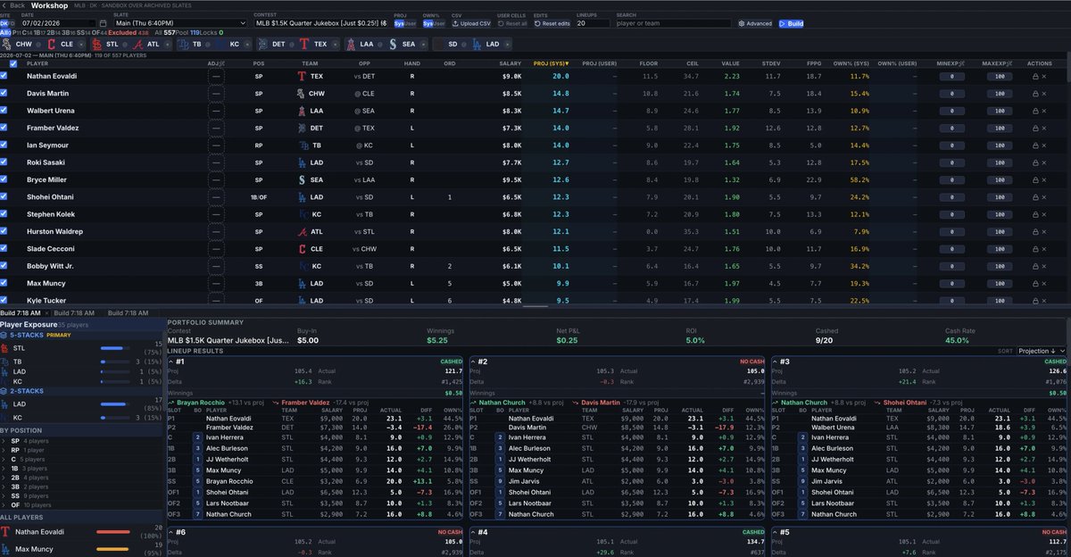 NewkingsDFS's tweet photo. Want to develop how you build?  Our workshop allows you to do just that.  Test past slates and see how your results would have scored and develop new processes to get better. Included in your membership!  
#dfs #draftkings #fanduel 

https://t.co/Oqym7vZg4H https://t.co/2C8JNVa7gM