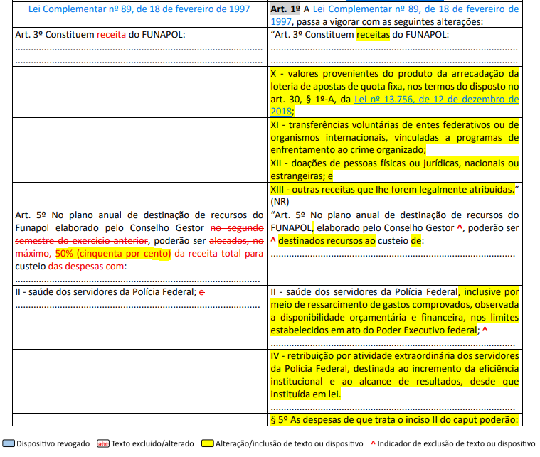 RicardoBerezin's tweet photo. Hoje, Lula deve falar bastante sobre esta medida, que destina parte da arrecadação das bets à Polícia Federal

Os recursos irão para um fundo cujo nome é ótimo: Fundo para Aparelhamento e Operacionalização das Atividades-fim da Polícia Federal (Funapol)

Parece interessante? O diabo mora nos detalhes

Até agora, no máximo 50% dos recursos do fundo - abastecido por taxas, multas, doações e impostos sobre loterias - podiam ser destinados ao pagamento de verbas indenizatórias a policiais federais. O restante ficava reservada para investimentos em tecnologia, infraestrutura, inteligência, investigação... enfim, para o combate ao crime

Com a nova medida, essa trava simplesmente deixa de existir

Ou seja: se a PF assim decidir, 100% dos recursos do Funapol poderão ser destinados ao pagamento de indenizações por "atividades extraordinárias" ou ao reembolso de despesas de saúde de seus servidores

Afinal, bet é uma questão de saúde pública, não é mesmo?