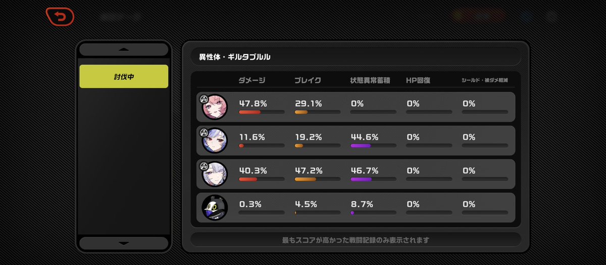 vChFWHLb's tweet photo. レミエールとの組み合わせで全然名前挙げられてないけど、マジでビビアン強くない？
ダメージ割合は高くないけど、異常蓄積がめちゃくちゃ優秀
無凸餅同士でジェーンとスコア差1万くらいあったから累計課金のキャラ交換はビビアンかなりおすすめ
レミエール凸れてる人は特に恩恵でかいと思う
#ゼンゼロ https://t.co/LCU8pzYvnZ