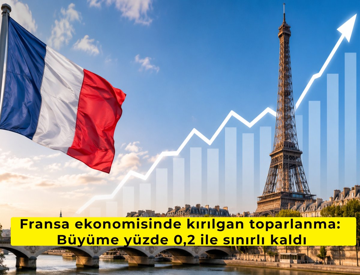 fransapostasi's tweet photo. Fransa ekonomisinde kırılgan toparlanma: Büyüme yüzde 0,2 ile sınırlı kaldı
https://t.co/OaHA2fNDAa
#fransahaber #fransa #fransaekonomisi #fransabüyümehızı #resesyon https://t.co/zx7saRQoEe