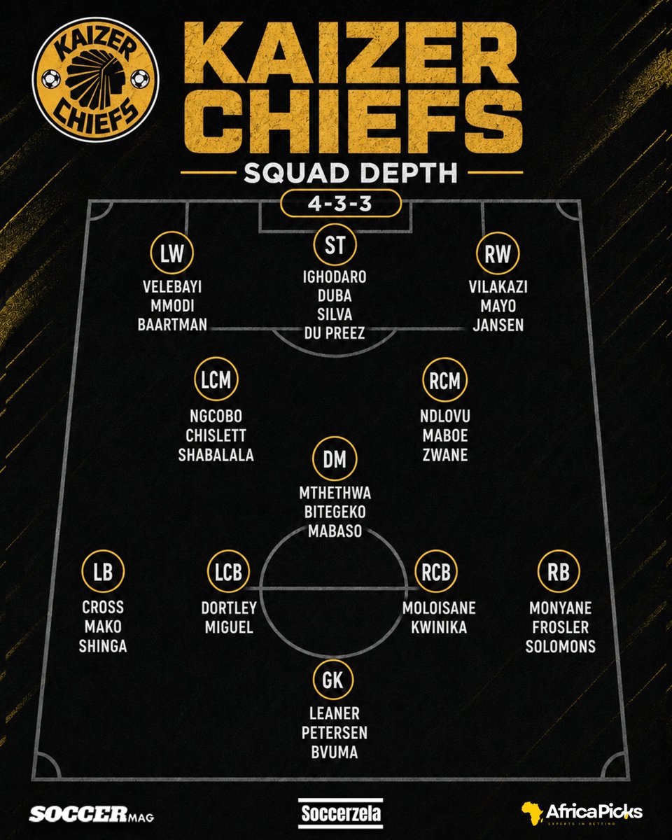 soccerzela's tweet photo. Kaizer Chiefs squad in all positions. ✌️

( Includes players who may move ) https://t.co/CHMnUmZF70