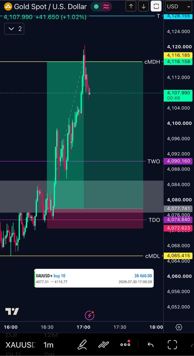 Axiom_20's tweet photo. #XAUUSD | Long | Take-Profit

No, one, does, it, better, then, us.
Flawless. Can’t describe it differently.
20 LIKES and we’ll post our next entry publicly.

bitcoin:native $GLD #Trading https://t.co/nsucZHEwhS