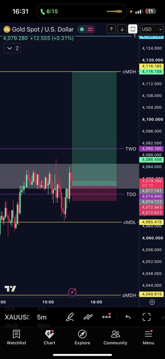 Axiom_20's tweet photo. #XAUUSD | Long | Take-Profit

No, one, does, it, better, then, us.
Flawless. Can’t describe it differently.
20 LIKES and we’ll post our next entry publicly.

bitcoin:native $GLD #Trading https://t.co/nsucZHEwhS