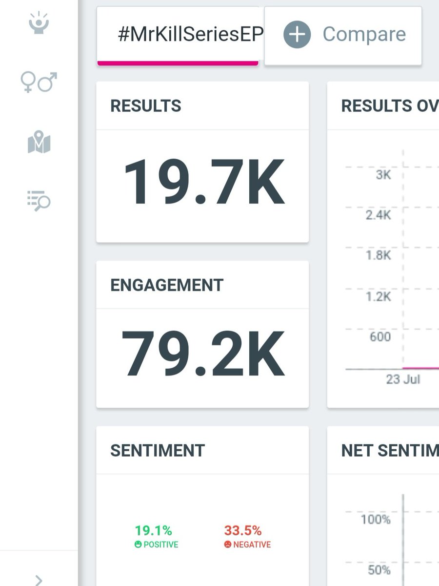 nemophilaDT's tweet photo. Halo DewTee Indonesia Fans 🤍

Ini adalah hasil yang aku cek setelah trending selesai. Mungkin kalian juga bisa lihat kalau jumlah post yang terhitung masih cukup rendah.

Menurut pengamatanku, ada dua penyebab utamanya:

1. Masih banyak tweet yang menggunakan emoji, sehingga kemungkinan ada tweet yang tidak terhitung dengan optimal.
2. Banyak akun yang menggunakan lokasi berupa nama kota atau provinsi di profil.

Karena sistem lebih mengutamakan negara, kami berharap teman-teman bisa mengubah lokasi profil menjadi "Indonesia" saja, tanpa menambahkan nama kota atau provinsi. Semoga ke depannya semakin banyak DewTee Indonesia Fans yang menggunakan lokasi Indonesia di profil mereka.

Untuk trending berikutnya, aku juga akan membagikan tips tentang cara mengganti lokasi dan meningkatkan engagement agar hasil trending bisa lebih maksimal.

Kami benar-benar mengandalkan dukungan dari Indonesia karena kalian adalah fandom yang paling besar dan paling kuat. Terima kasih banyak untuk semua usaha dan kerja keras kalian.

Pada akhirnya, kita semua punya tujuan yang sama: mendukung dan mencintai DewTee sebaik mungkin. Mari terus berjuang bersama! 

Sebagai penutup, aku ingin memperkenalkan diri.

Aku adalah salah satu fans DewTee dari Myanmar. 🤍

Aku menggunakan Google Translate untuk membagikan informasi ini kepada teman-teman Indonesia. Jadi, kalau ada kata-kata atau terjemahan yang kurang tepat, mohon dimaklumi dan dimaafkan ya.

Terima kasih banyak sudah meluangkan waktu untuk membaca. Semoga kita bisa terus saling membantu dan bekerja sama untuk mendukung DewTee. Mari berjuang bersama! 🤍

#Dewtee #MrKillSeries