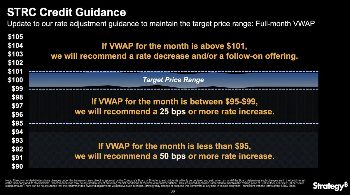 cliffordbdds's tweet photo. @StrategyMaxi Is this promised guidance being adhere to? https://t.co/42jlZOZpMs