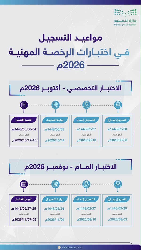 m9fpa's tweet photo. مواعيد التسجيل في اختبارات الرخصة المهنية للعام ٢٠٢٦م ..فضلوها وبالتوفيق للجميع❤️ https://t.co/GphK8VGSPT