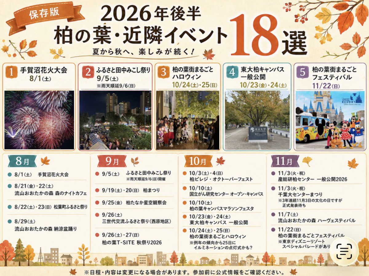kashiwanohanoko's tweet photo. 今年も後半になりましたが柏の葉近隣はまだまだ楽しいイベントが盛り沢山ですよ。8月〜11月のおすすめイベントをまとめてみました。なんと今年は柏の葉のまちづくりがスタートして20周年とのことでフェスティバルが開催されディズニーパレードまでありますよ。今年後半の予定の参考になれば幸いです https://t.co/uejfVaZiSk