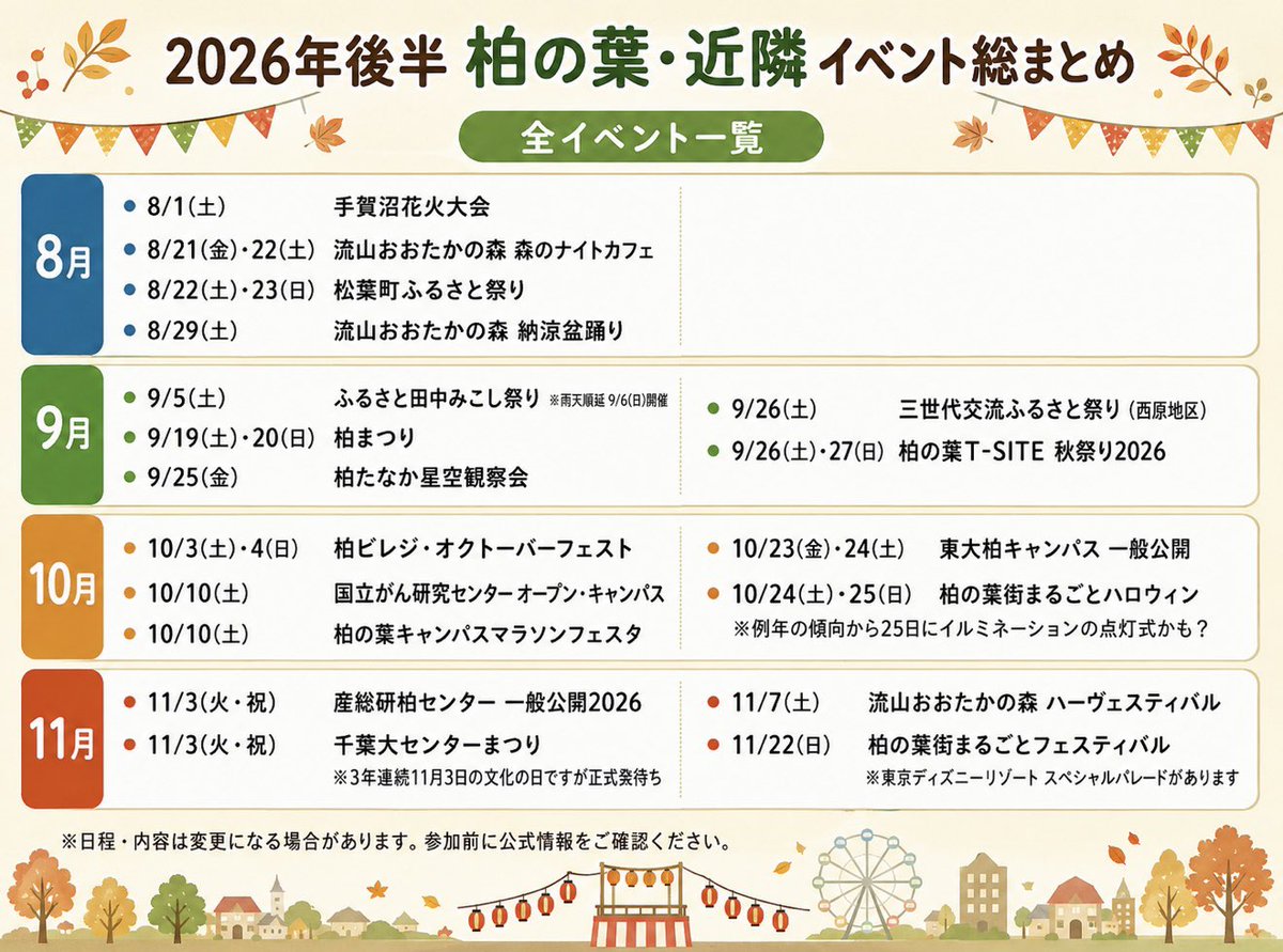 kashiwanohanoko's tweet photo. 今年も後半になりましたが柏の葉近隣はまだまだ楽しいイベントが盛り沢山ですよ。8月〜11月のおすすめイベントをまとめてみました。なんと今年は柏の葉のまちづくりがスタートして20周年とのことでフェスティバルが開催されディズニーパレードまでありますよ。今年後半の予定の参考になれば幸いです https://t.co/uejfVaZiSk