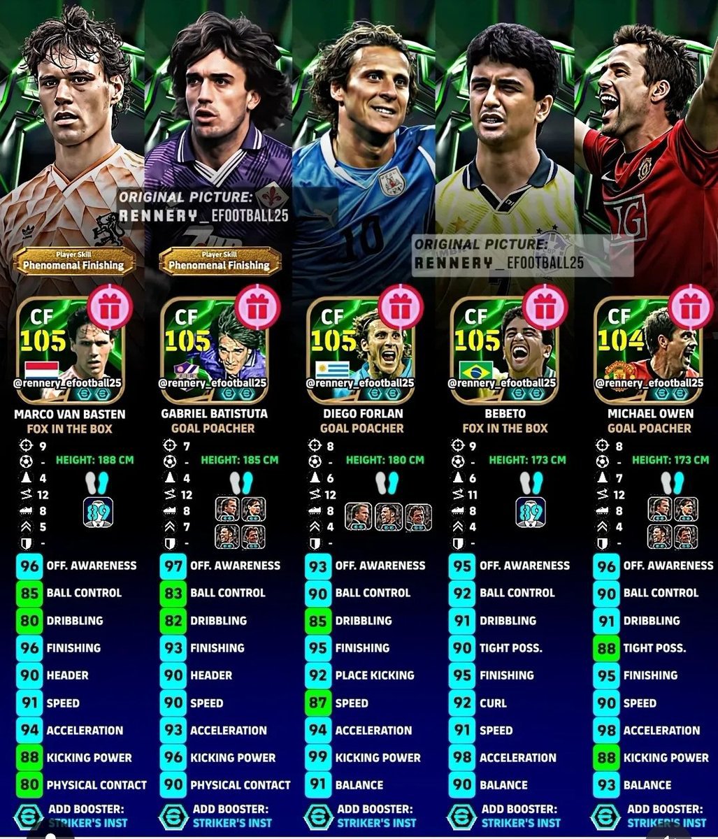 efootballmedia's tweet photo. Who is the best if you are being asked? https://t.co/9K5IUKDclL
