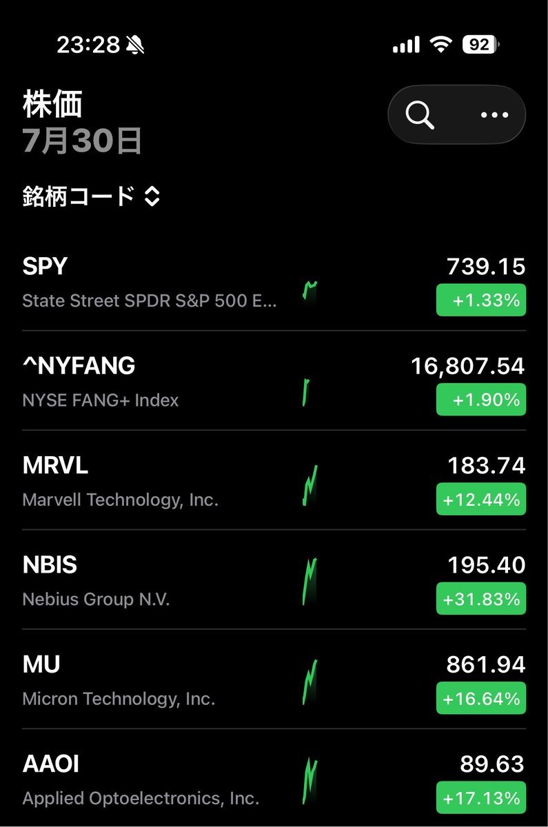 manbou072's tweet photo. なんで急に今日から買うの？？
何があんの？？
いきなり+2000万になったけど‼️😳 https://t.co/apOKagEu0O